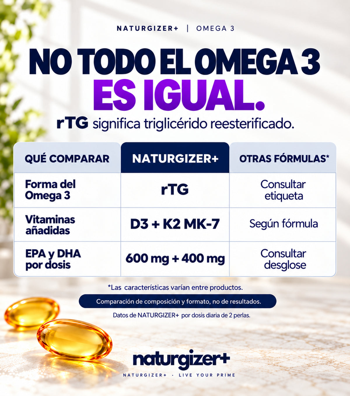 Comparación de composición y forma rTG del aceite de pescado
