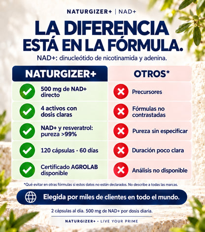 Comparativa de composición y etiquetado de NAD+ Complex